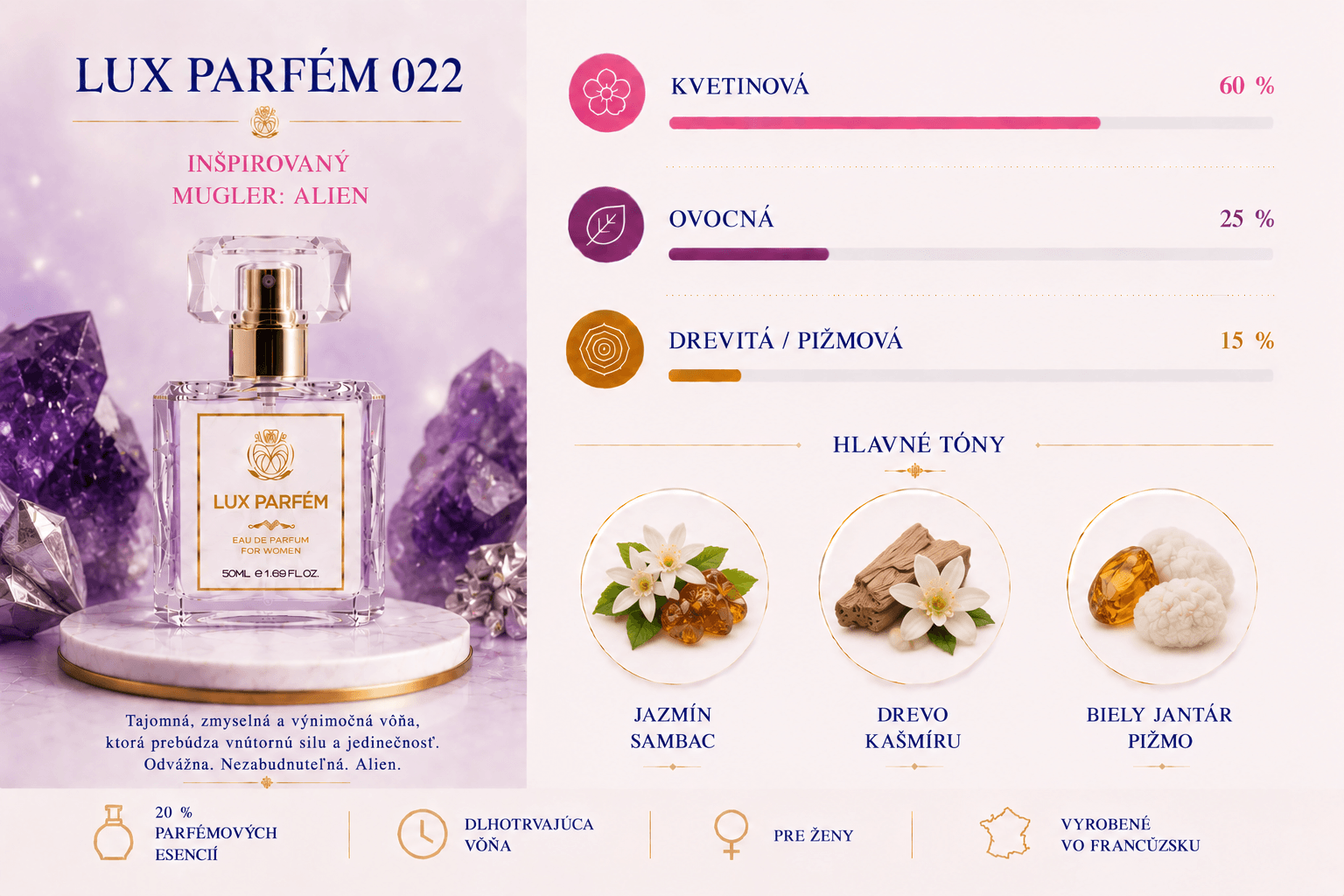 Lux Parfém 022 – Inšpirovaný Mugler: Alien